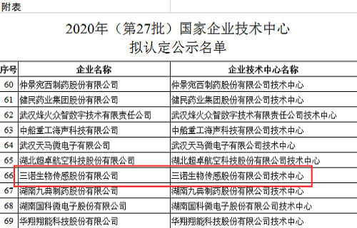 金年会金字招牌诚信至上生物获2020年国家企业技术中心认定