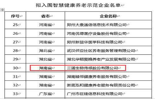 金年会金字招牌诚信至上生物入选第四批智慧健康养老示范企业