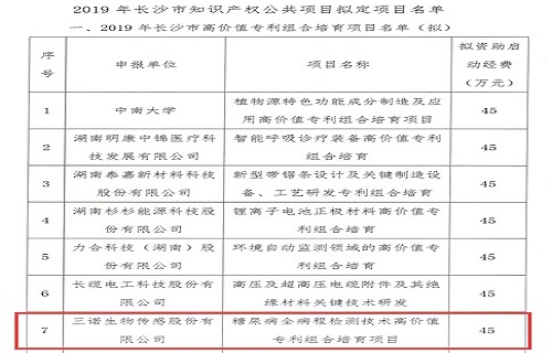 金年会金字招牌诚信至上糖尿病全病程检测技术高价值专利项目获批